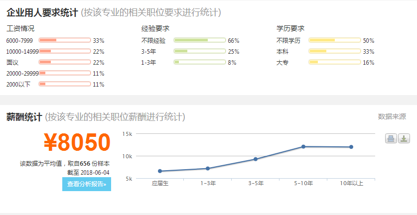 园林专业收入（园林专业能赚多少钱）-图3