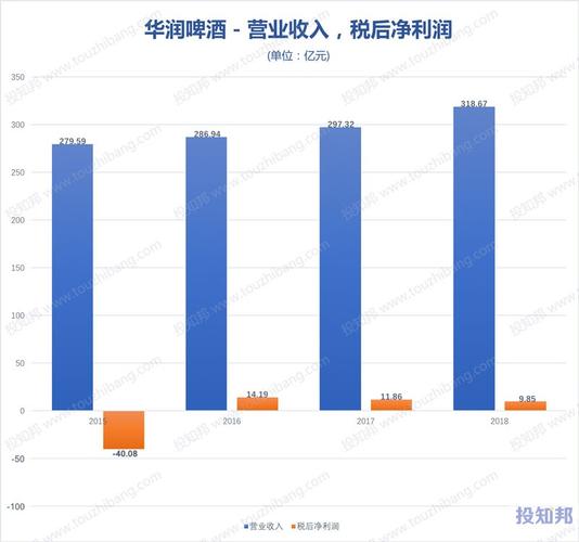 华润运东收入（华润运东收入怎么样）-图2