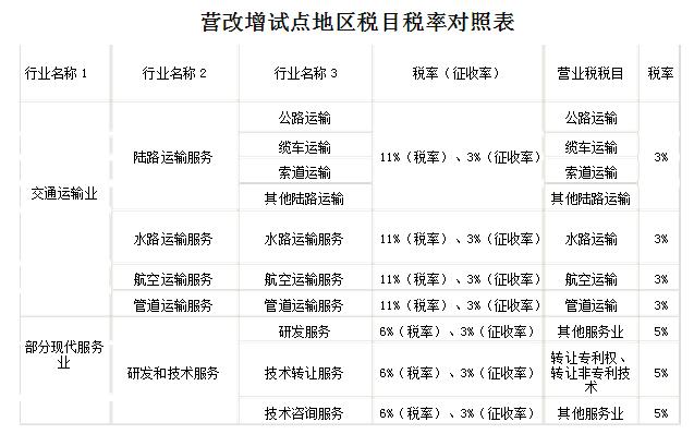 门窗安装收入（门窗安装服务费税率是多少）-图1