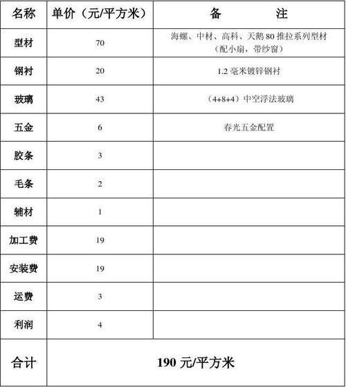 门窗安装收入（门窗安装服务费税率是多少）-图2