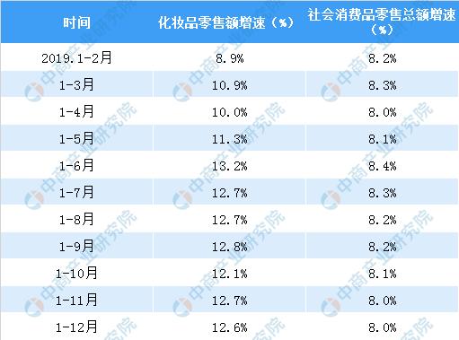 化妆品经理收入（化妆品经理收入高吗）-图2