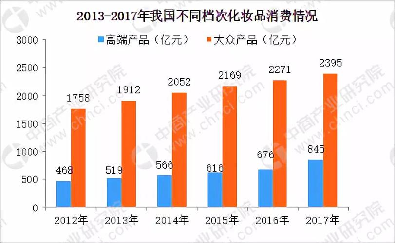 化妆品经理收入（化妆品经理收入高吗）-图1