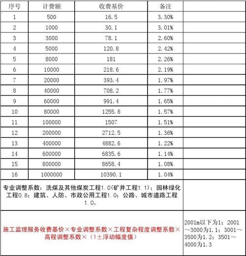 甲方监理收入（工程监理 收入）-图1