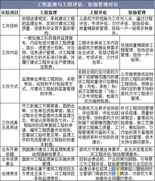 甲方监理收入（工程监理 收入）-图3