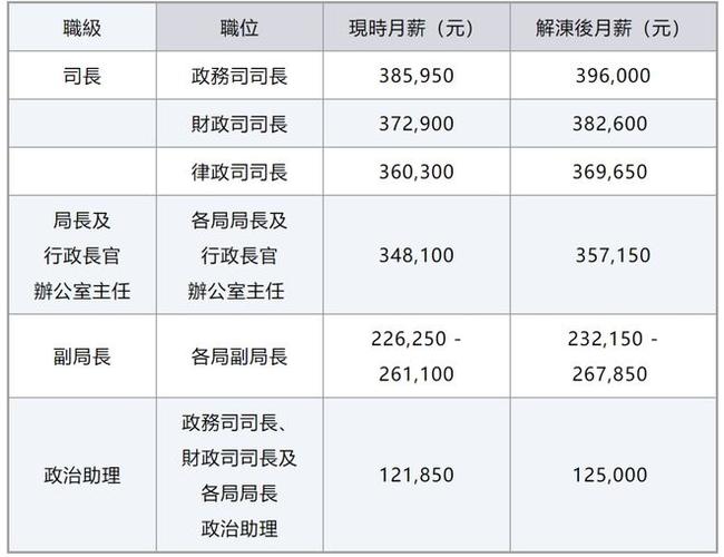 官员司机收入（领导司机工资多少）-图3