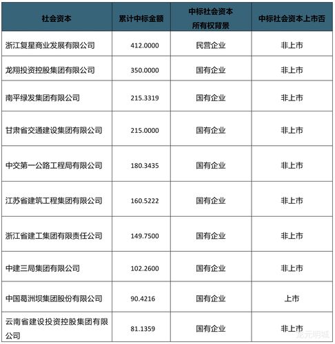 ppp公司收入（ppp项目收入）-图2