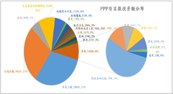 ppp公司收入（ppp项目收入）-图3