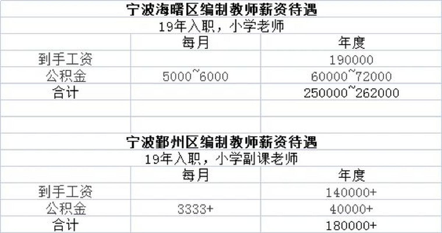 海曙老师收入（海曙教师编制）-图1