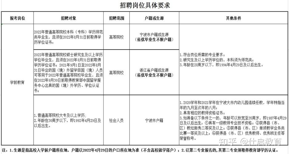 海曙老师收入（海曙教师编制）-图3