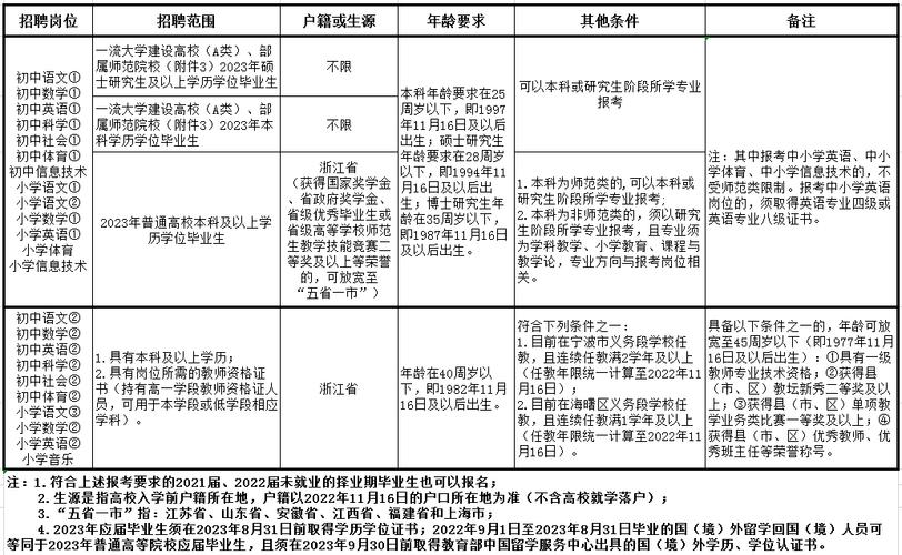 海曙老师收入（海曙教师编制）-图2