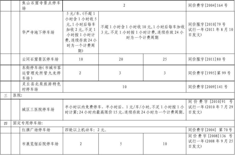 停车收费员收入（停车场收费人员工资）-图1