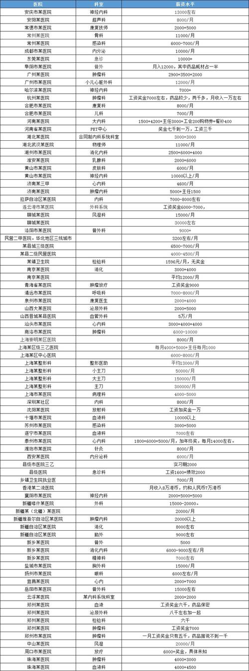 外科收入高吗（外科工资怎么算的）-图3