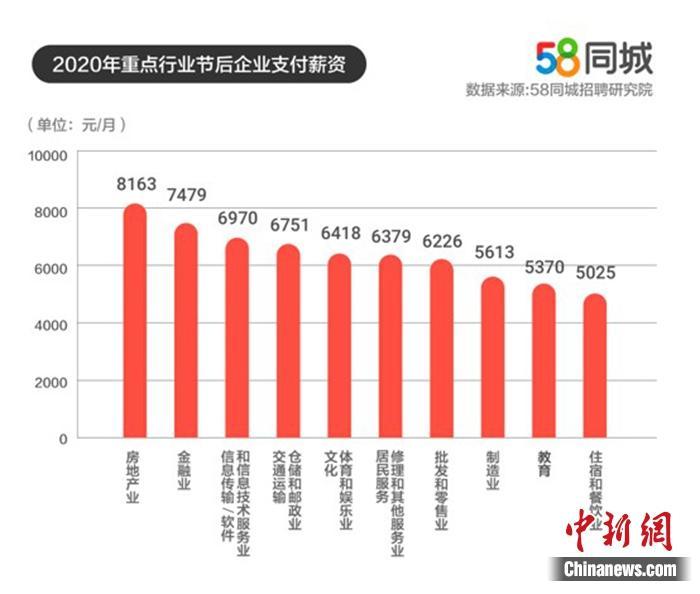 国际在线职工收入（国际在线工资水平）-图1