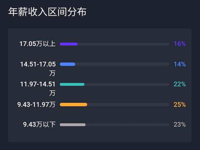 包含dba收入的词条-图1