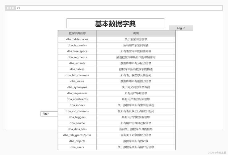 包含dba收入的词条-图2