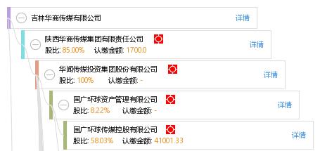 吉林华商集团收入（吉林华商集团收入多少）-图2