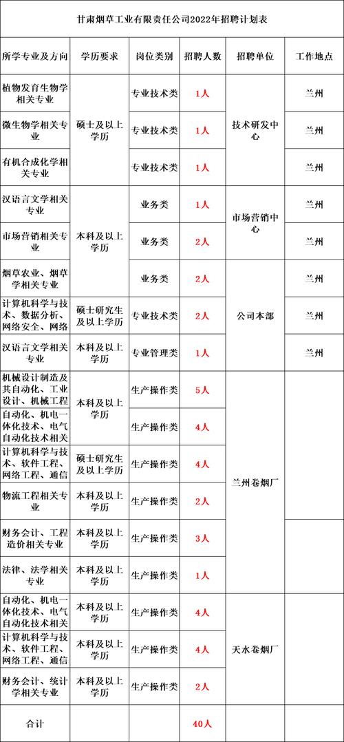 甘肃物产集团收入（甘肃物产集团下属公司招聘公告）-图3