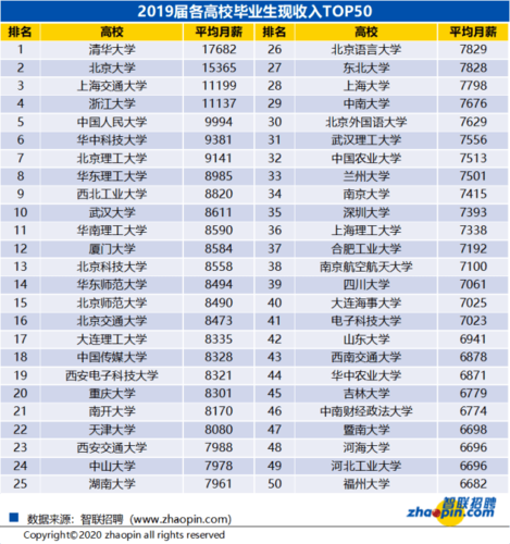 药学收入（药学收入多少）-图2