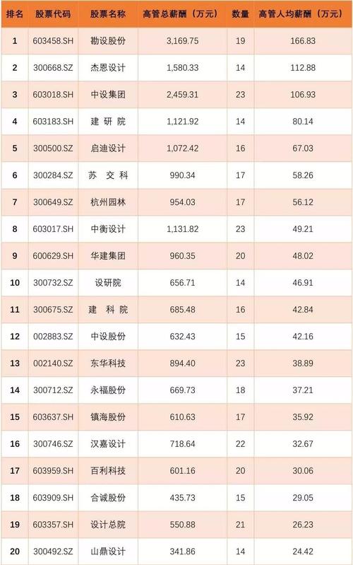 北京排水集团收入（北京排水集团薪酬）-图1