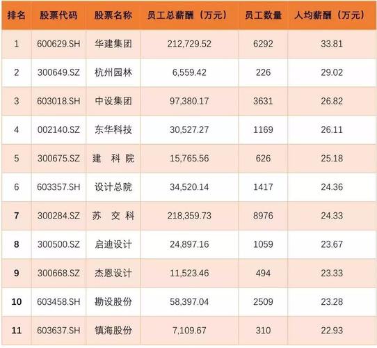 北京排水集团收入（北京排水集团薪酬）-图3