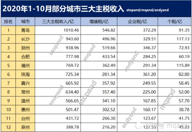 珠海月收入1.4万（珠海月收入14万交多少税）-图3