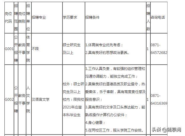 云大教师收入（云南大学2021年新聘教师待遇）-图1