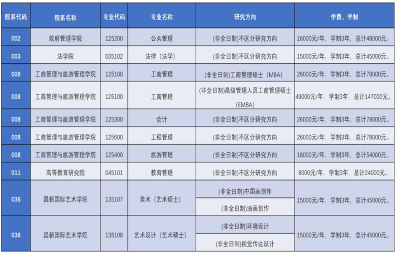 云大教师收入（云南大学2021年新聘教师待遇）-图3