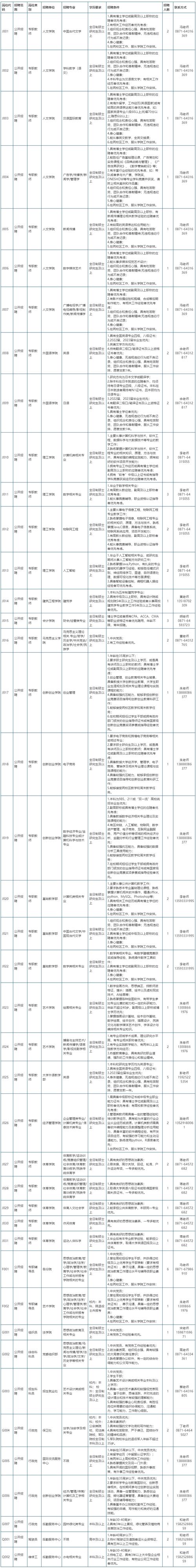 云大教师收入（云南大学2021年新聘教师待遇）-图2