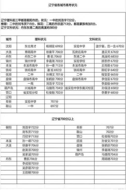 沈阳初中老师收入（沈阳初中老师收入高吗）-图1