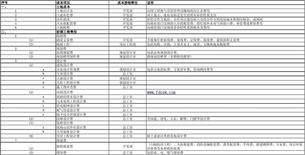 工程收入成本核算（工程收入成本核算方法）-图3