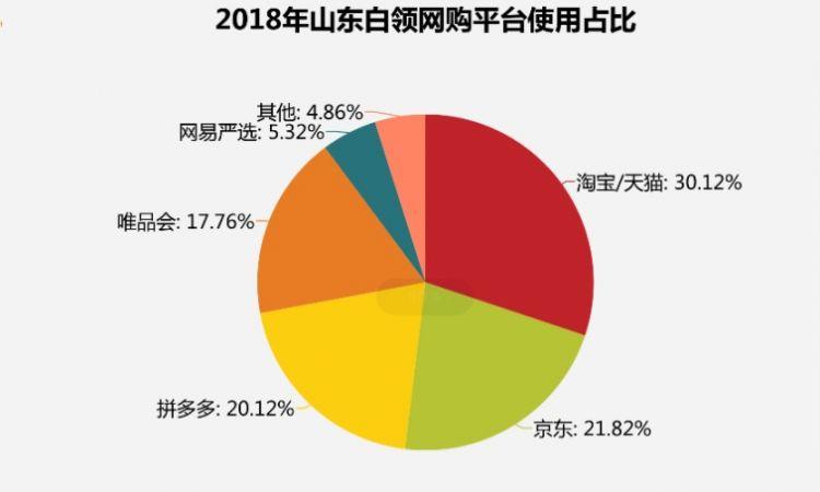 白领拓宽收入渠道（白领拓宽收入渠道的意义）-图1