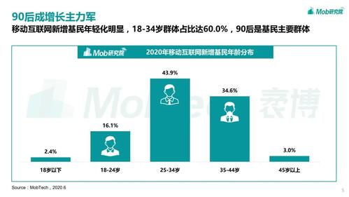 白领拓宽收入渠道（白领拓宽收入渠道的意义）-图3