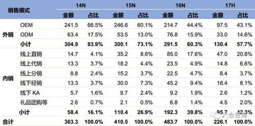 白领拓宽收入渠道（白领拓宽收入渠道的意义）-图2