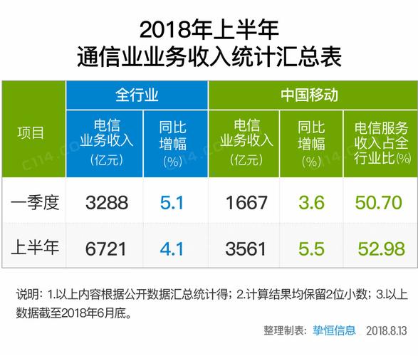 移动收入怎么样（移动收入怎么样才算高）-图3