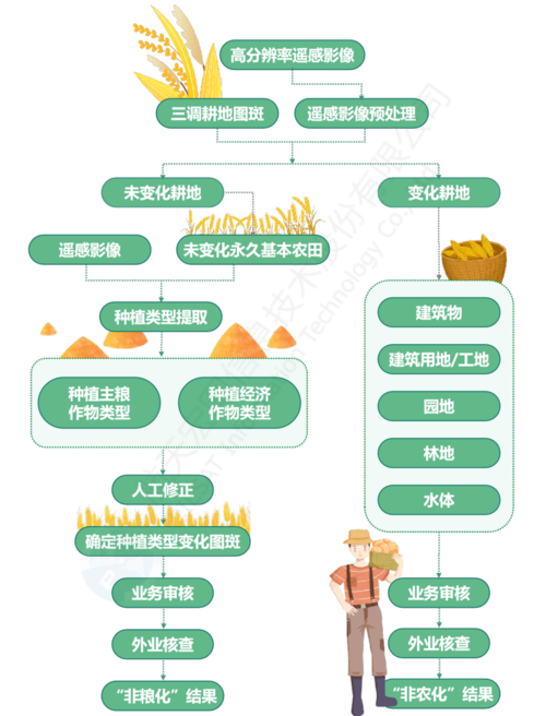 非耕地资源收入（非耕地资源收入包括哪些）-图3