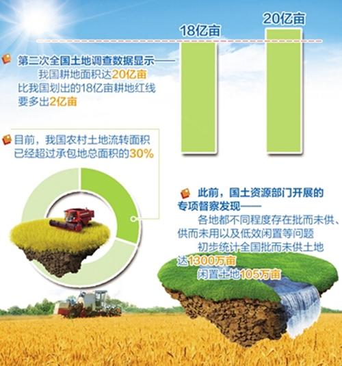 非耕地资源收入（非耕地资源收入包括哪些）-图1