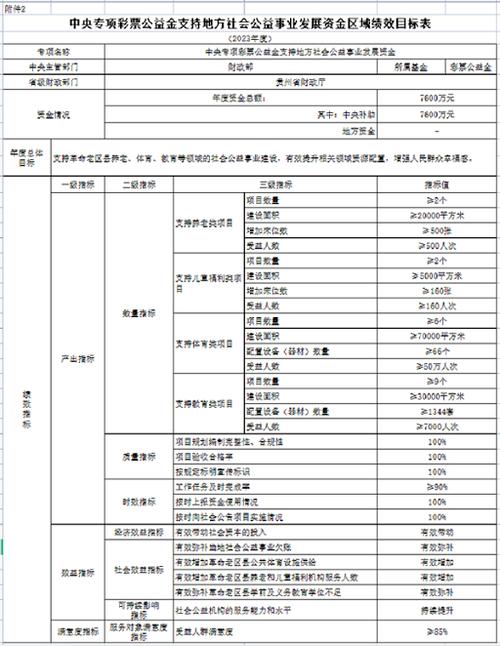 贵州月收入8000（贵州月收入7600什么水平啊）-图2