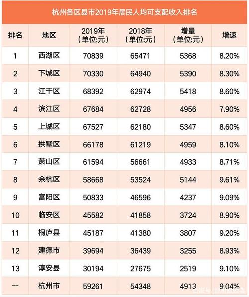 杭州人收入（杭州人均月收入）-图1