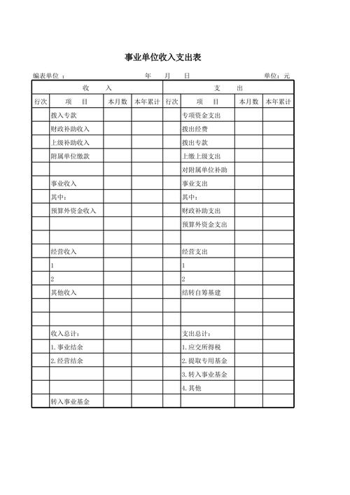 事业单位收入支出表（事业单位收入支出表模板）-图1