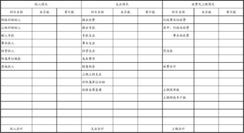 事业单位收入支出表（事业单位收入支出表模板）-图2