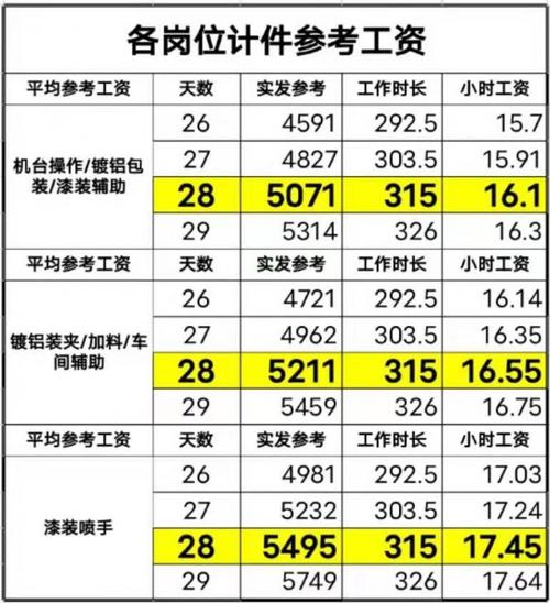 孝感干收入工作（孝感的工资水平）-图3