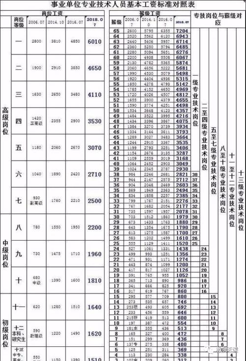 贵州教师收入多少（2021年贵州教师工资新动向）-图3