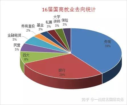 国际商务硕士就业收入（国际商务专业硕士就业）-图2