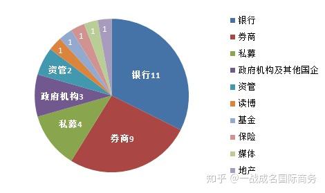 国际商务硕士就业收入（国际商务专业硕士就业）-图3