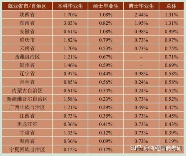 国际商务硕士就业收入（国际商务专业硕士就业）-图1