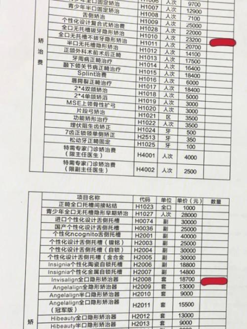 医院口腔大夫收入（医院口腔医生收入）-图1