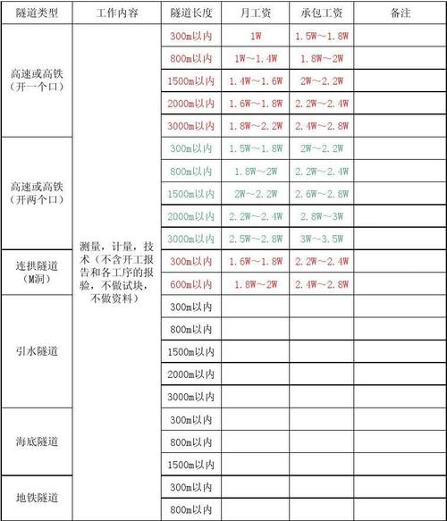 测量工作收入（测量工作收入怎么算）-图2