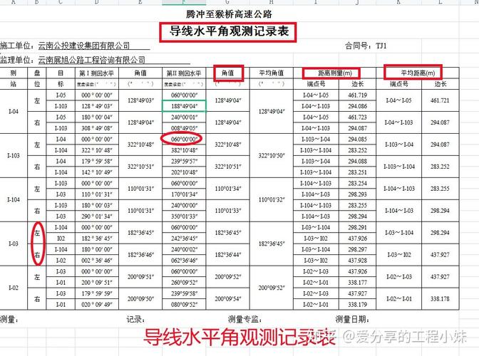 测量工作收入（测量工作收入怎么算）-图3