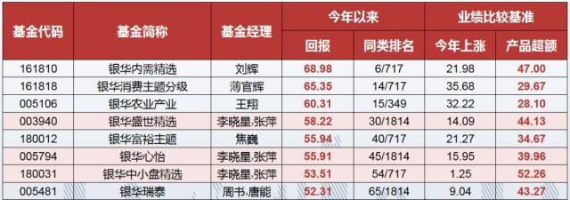 基金经理的收入（基金经理的收入50什么水平）-图1