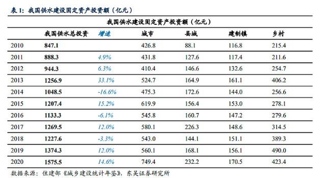 南水北调员工收入（南水北调人员工资）-图3